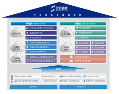 安恒信息 國內態勢感知市場龍頭，新興安全業務驅動增長