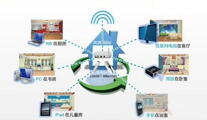 智能家居的五大主要特征，你真的了解嗎？