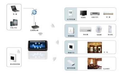 技術小白選購智能家居產品，掌握這5個技巧就夠了