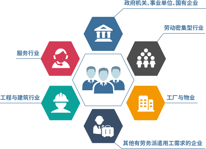 三水區(qū)勞務派遣集團 一站式人力外包服務，賦能企業(yè)高效發(fā)展
